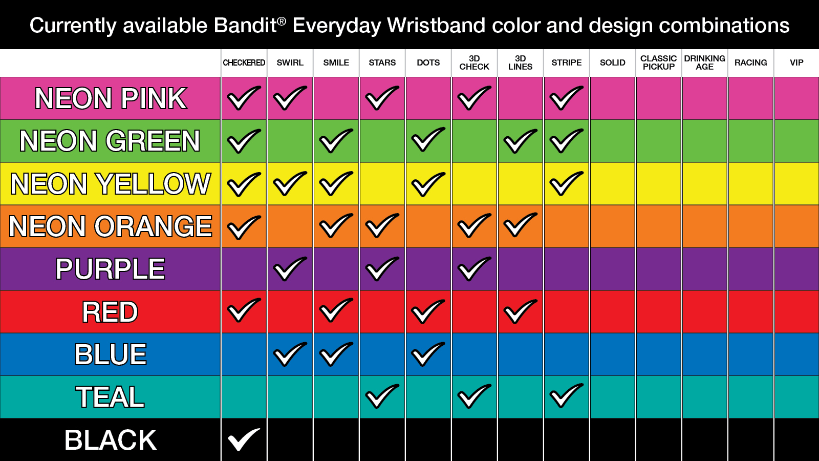 Wristband sign chart, Page 4